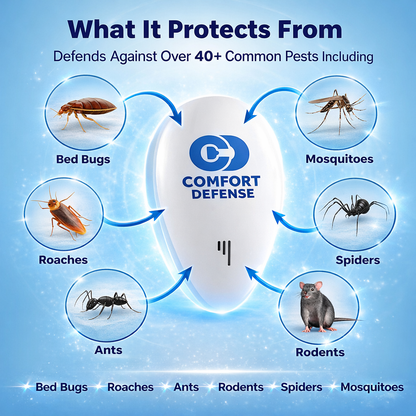 Comfort Defense™ — Sleep Protection System